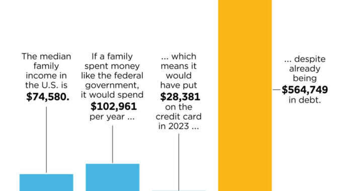 FAMILY-BUDGET-chart-1024x824-1